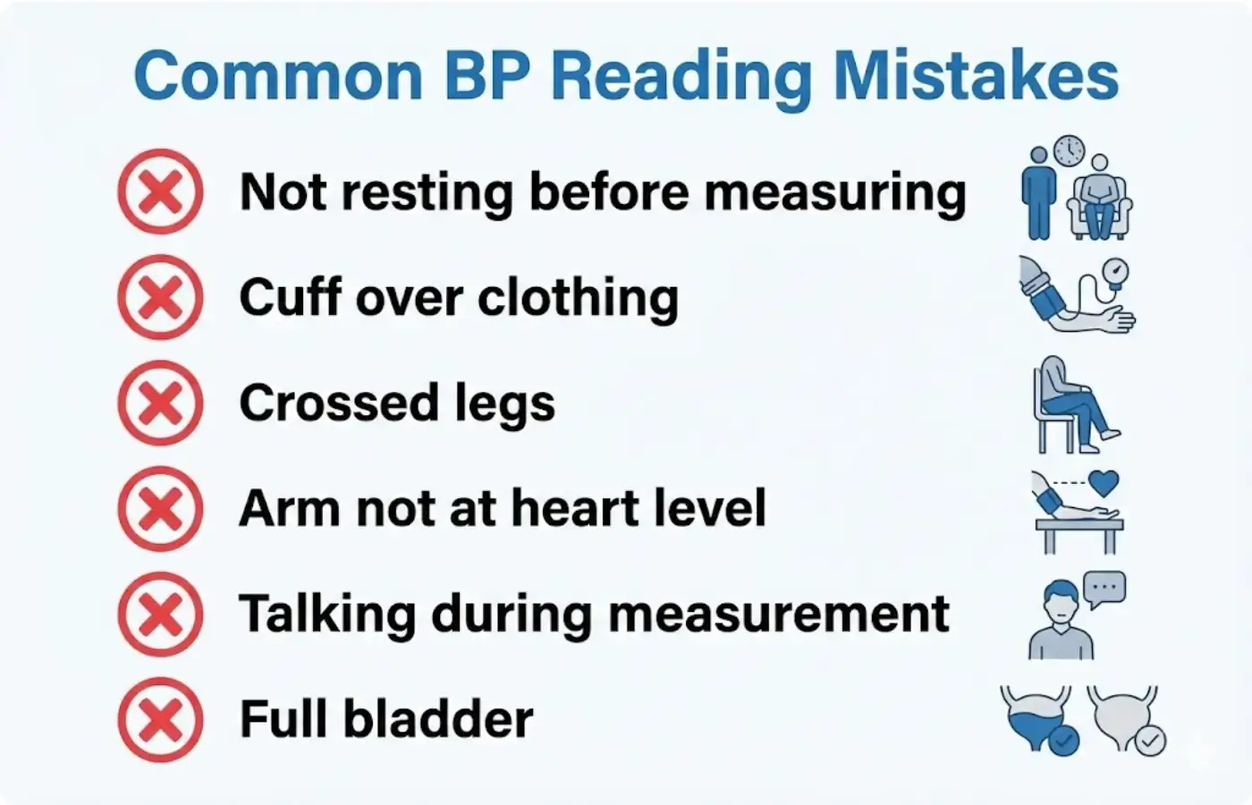 Infographic showing common mistakes when checking blood pressure at home