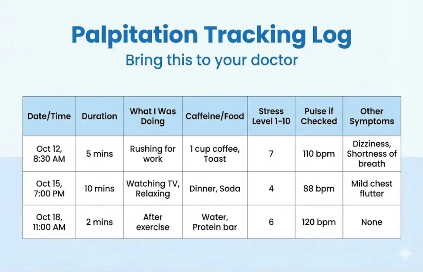 Template showing how to track palpitation episodes for doctor visit