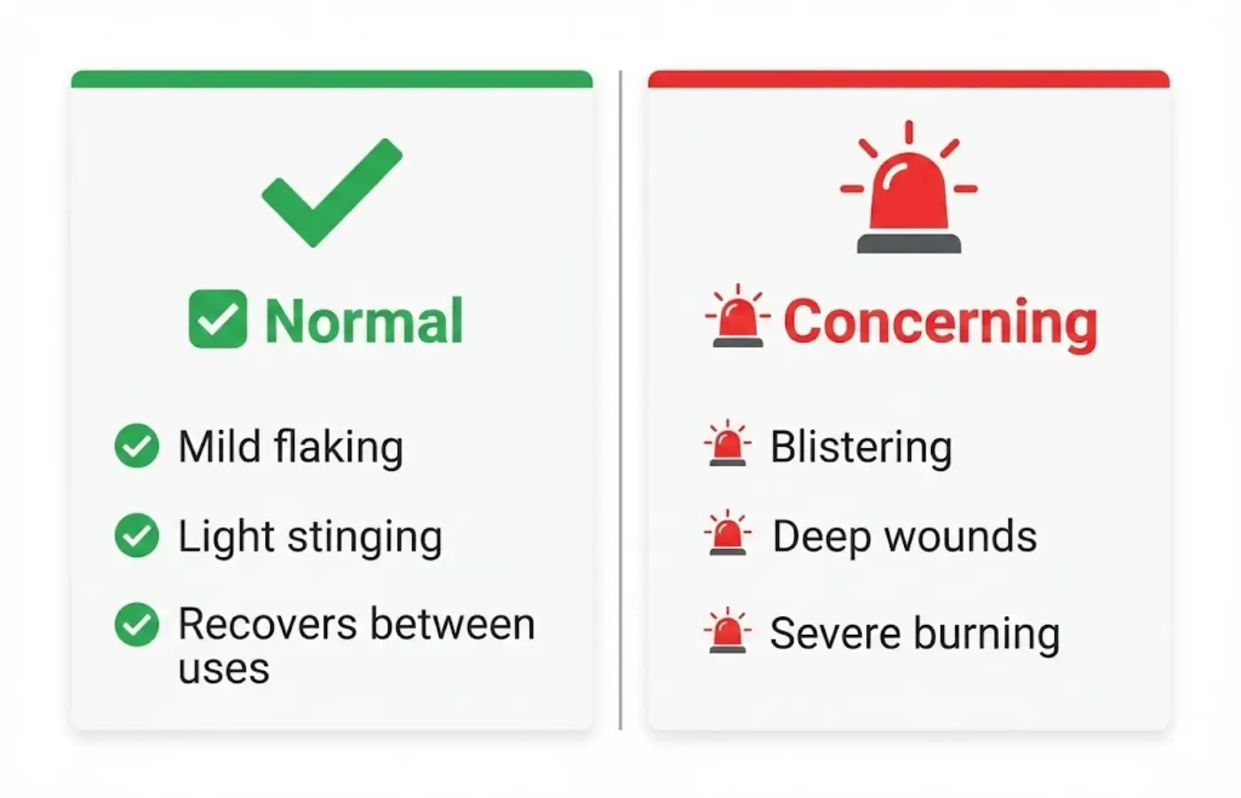 Comparison of normal peeling signs vs concerning signs