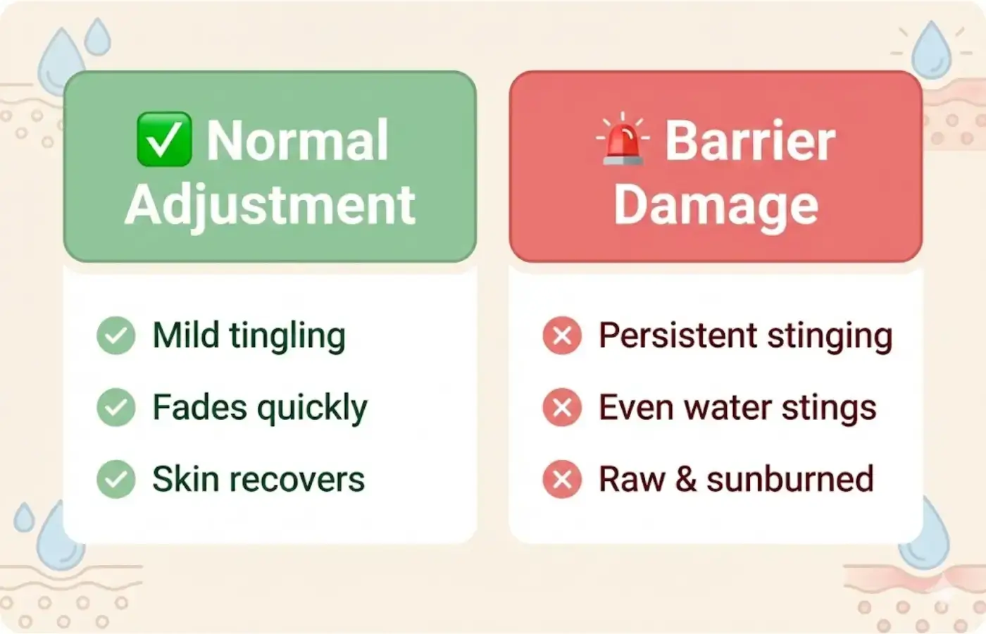 Checklist comparing normal adjustment vs barrier damage signs
